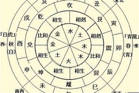 日主庚金|四柱八字十天干详解之庚金